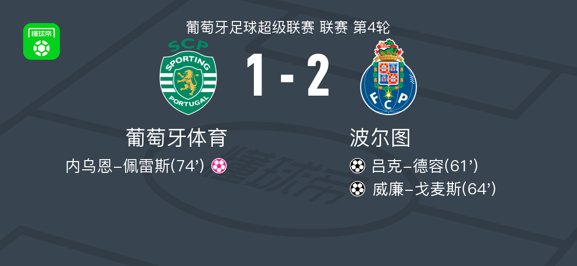 关于波兰轻取葡萄牙,德容关键制胜的信息 关于波兰轻取葡萄牙,德容关键制胜的信息