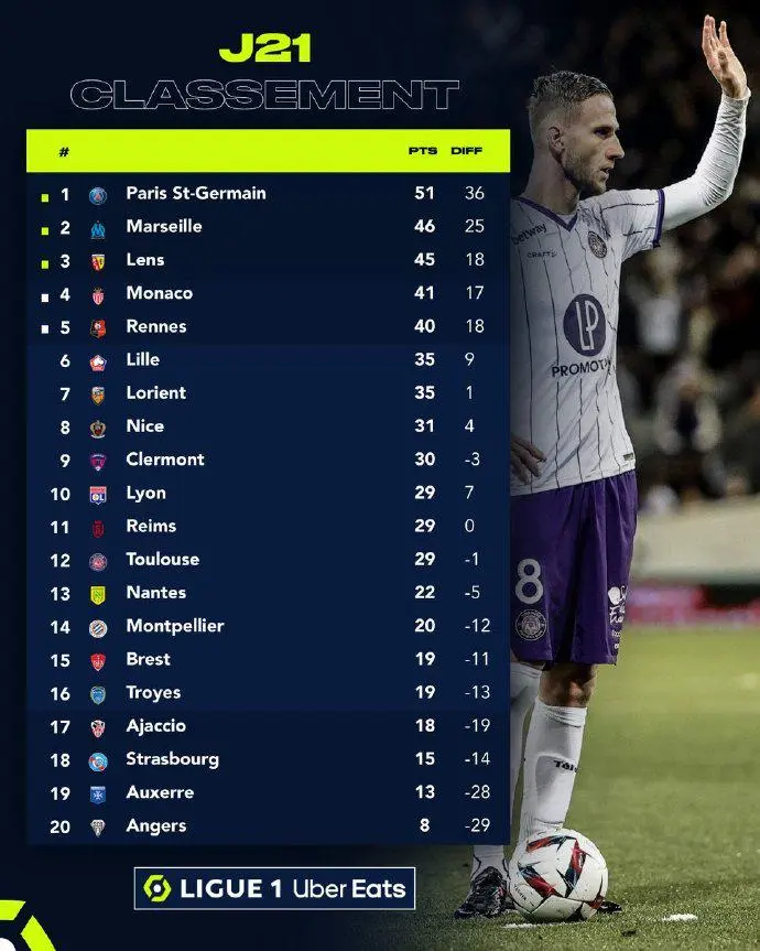 包含摩纳哥取得胜利，广积分榜前列的词条