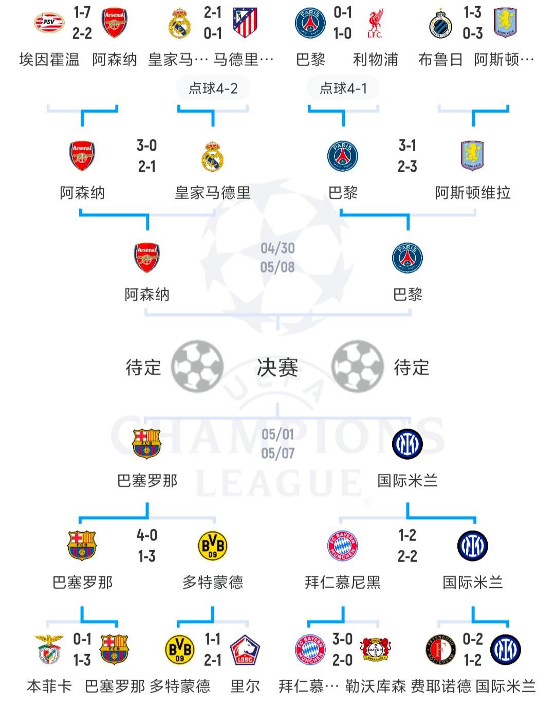火速回顾欧预赛四连胜,国家队刷新记录的简单介绍 火速回顾欧预赛四连胜,国家队刷新记录的简单介绍