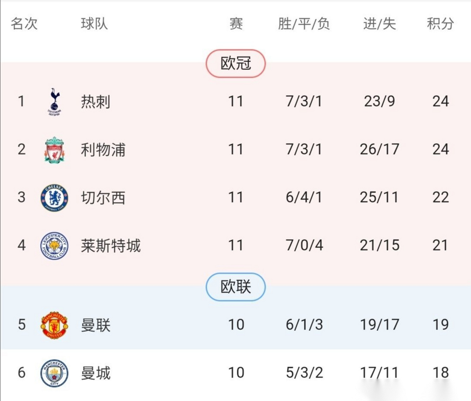 关于曼城客场逼平伯恩利,保持稳定积分榜前列的信息 关于曼城客场逼平伯恩利,保持稳定积分榜前列的信息